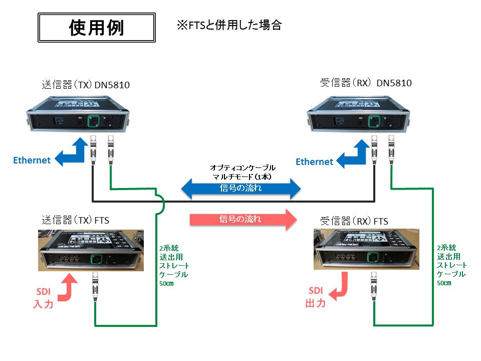 DN5810WG3E/DN5810WG5E(T/R) DYDEN | 映像/音響機材のレンタルサービス