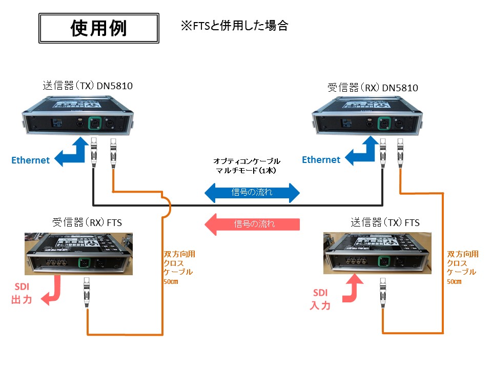DN5810WG3E/DN5810WG5E(T/R) DYDEN | 映像/音響機材のレンタルサービス
