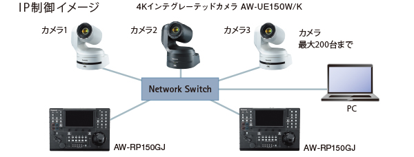 AW-UE150K Panasonic | 映像/音響機材のレンタルサービス | 株式会社