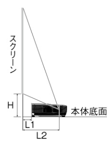 PG-LU400Z SHARP | 映像/音響機材のレンタルサービス | 株式会社