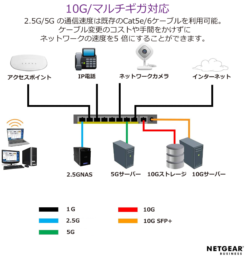 MS510TXUP NETGEAR | 映像/音響機材のレンタルサービス | 株式会社タケナカ