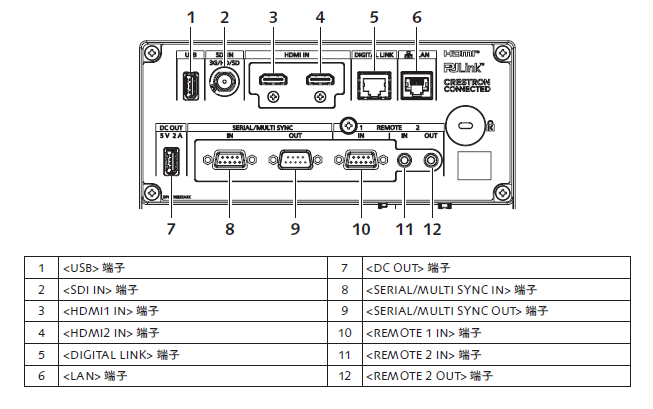 PT-MZ20KJLB Panasonic | 映像/音響機材のレンタルサービス