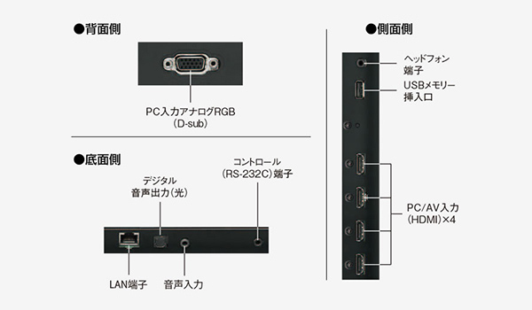 引き取り限定 SHARP pn-r 706 モニター 70インチ ジャンク扱い ◇引き取り限定◇ SHARP/シャープ 70V型ワイド インフォメーション