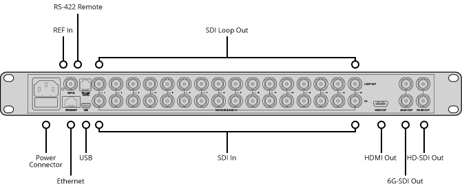 HDL-MULTIP6G/16 Blackmagic Design | 映像/音響機材のレンタル