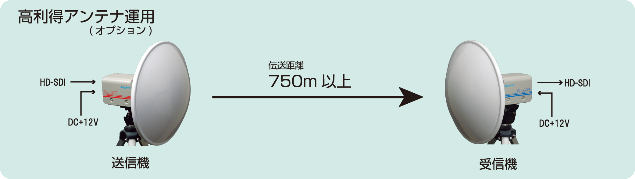 GL-60 Ikegami | 映像/音響機材のレンタルサービス | 株式会社タケナカ