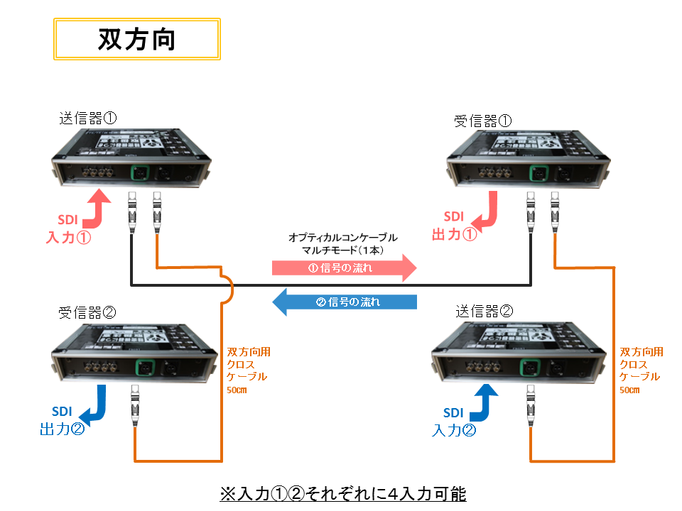 FTS(TX/RX) OPHIT | 映像/音響機材のレンタルサービス | 株式会社タケナカ