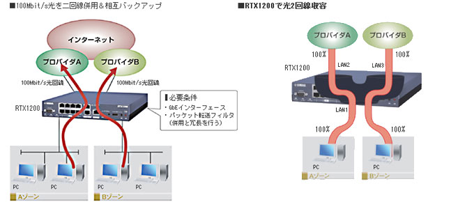 RTX1200 ヤマハ | 映像/音響機材のレンタルサービス | 株式会社タケナカ